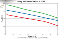 Load image into Gallery viewer, Holley 160 GPH Dominator In Line Billet Fuel Pump Single Inlet