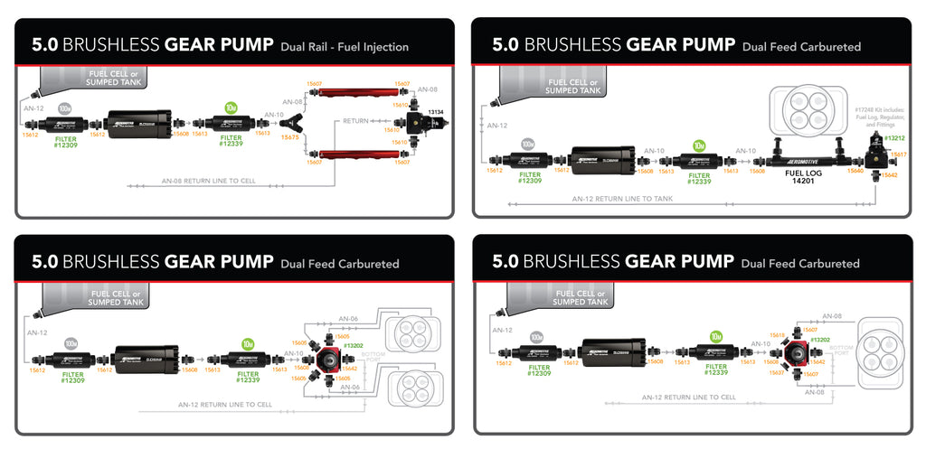 Aeromotive 5.0 Brushless Gear External Fuel Pump Signature Body