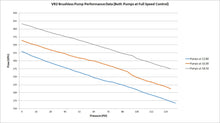 Load image into Gallery viewer, Holley VR2 Brushless Fuel Pump &amp; Controller Single -16an Inlet