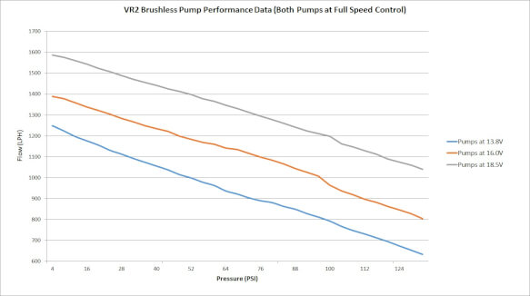 Bomba de combustible sin escobillas Holley VR2 y controlador, entrada simple de 16 A