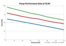 Holley 65 GPH In Line Fuel Pump