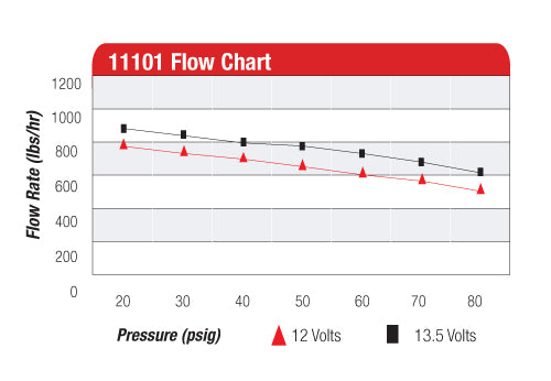 Bomba de combustible externa Aeromotive A1000