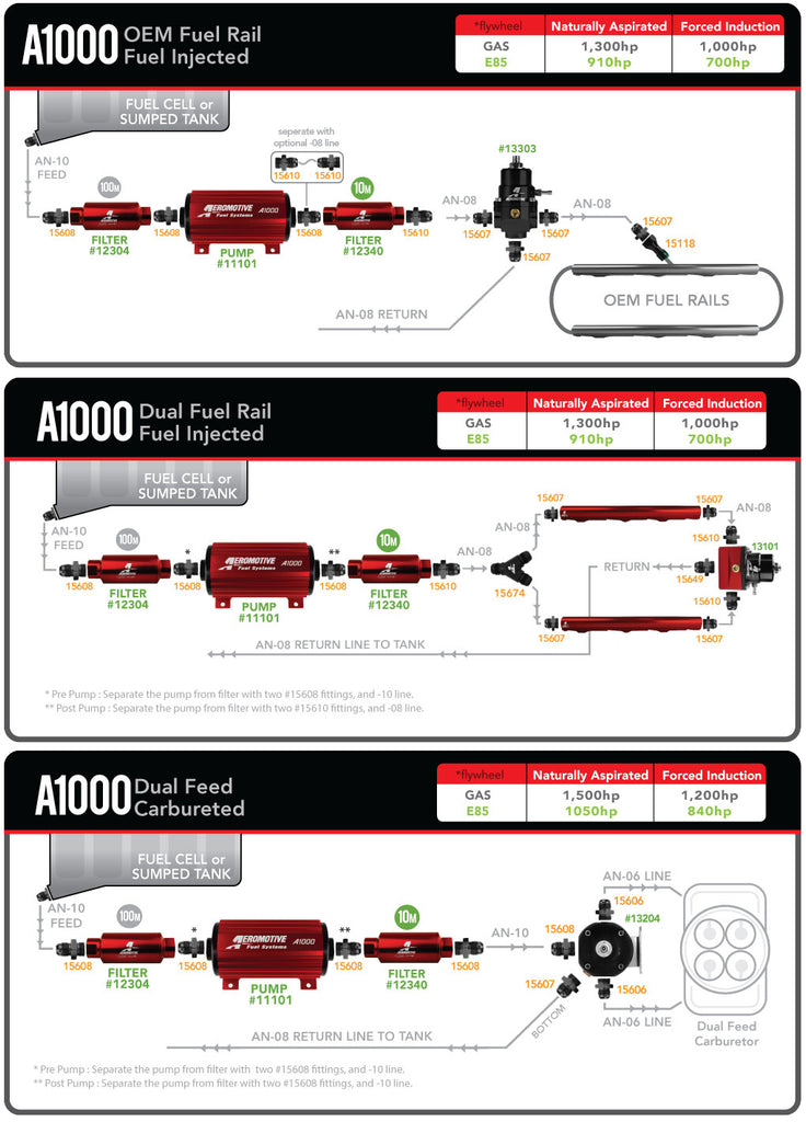 Bomba de combustible externa Aeromotive A1000