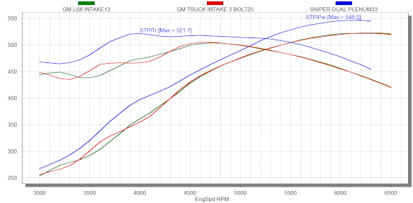 Holley LS1 LS2 Sniper Dual Plenum 92mm EFI Fabricated Intake Manifold Polished