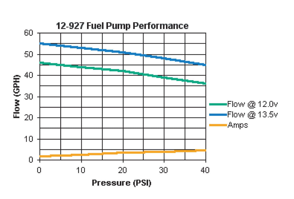 Bomba de combustible en línea EFI universal Holley de 43 GPH