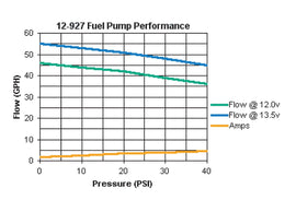 Holley 43 GPH Universal EFI In Line Fuel Pump