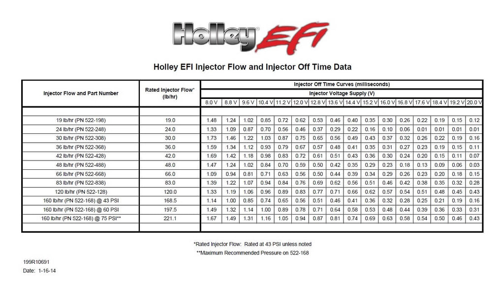 Holley 66lb Low Impedance Fuel Injectors Bosch EV1 Connector